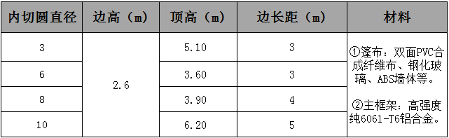 17153249781005726502.jpg 六邊形篷房參數(shù).jpg